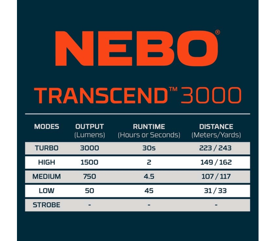 Transcend 3000 höfuðljós