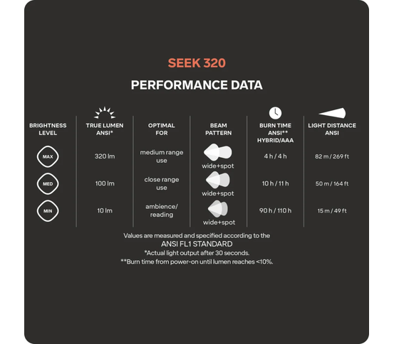 Seek 320 höfuðljós
